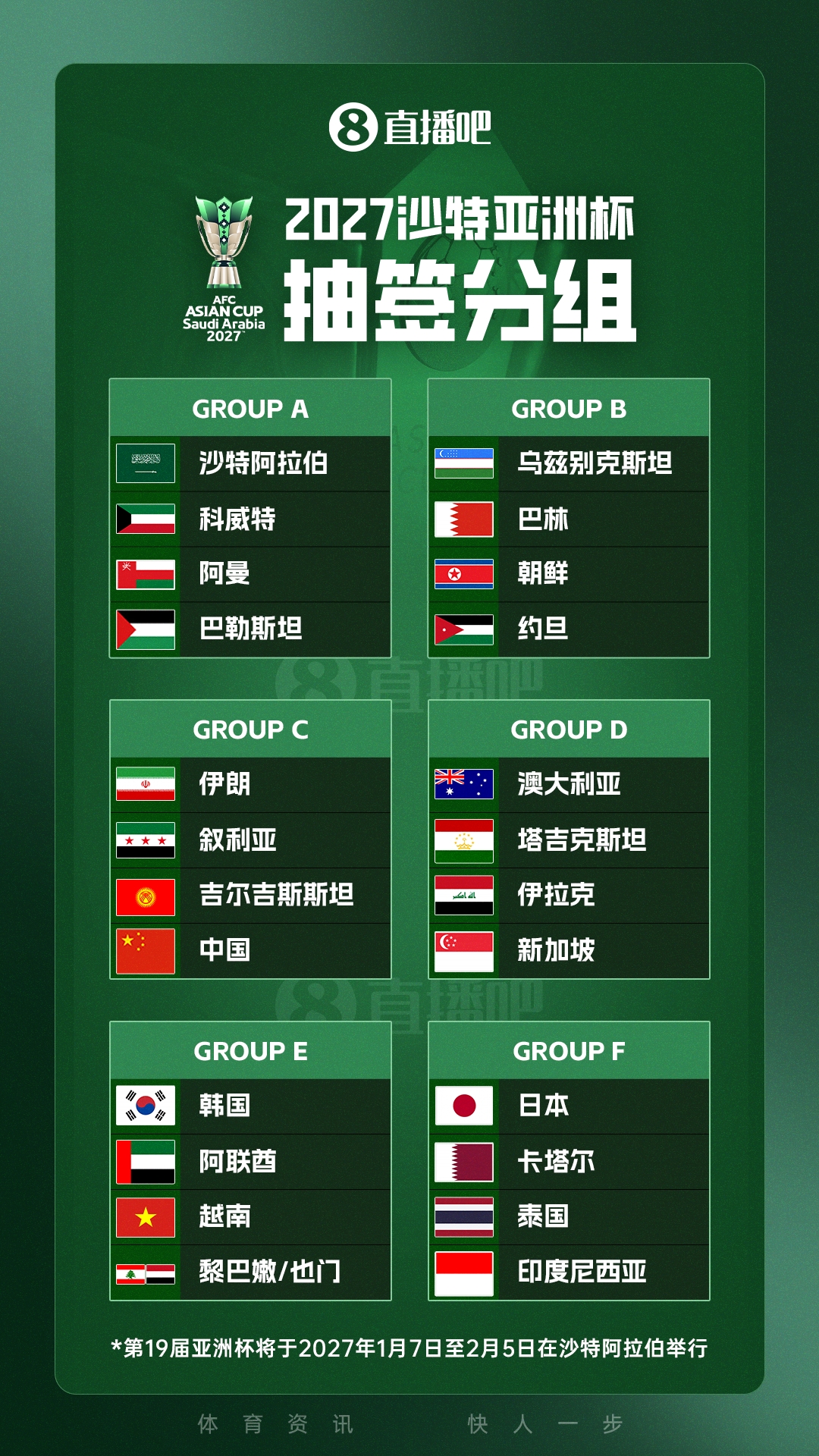九游-早报:国足亚洲杯与伊朗、叙利亚同组 U17男足两连败末轮争出线